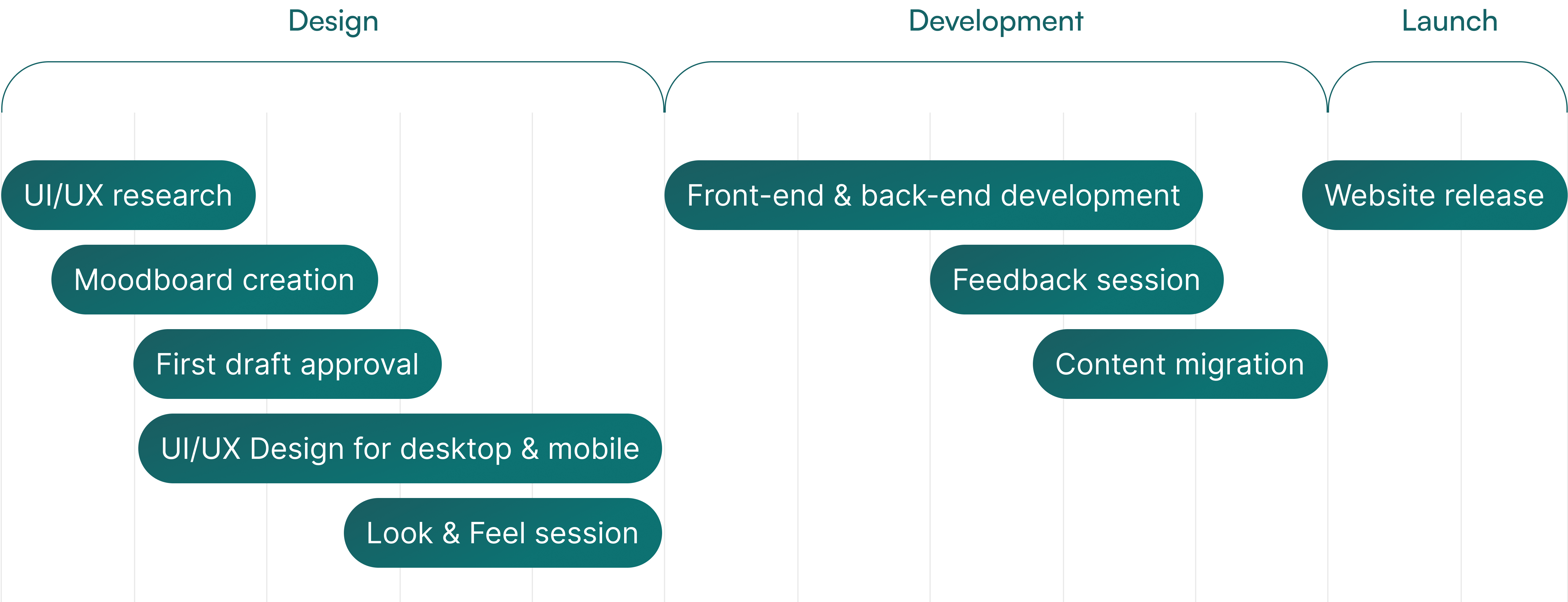 Altum Software - iYacht Design & Development Process
