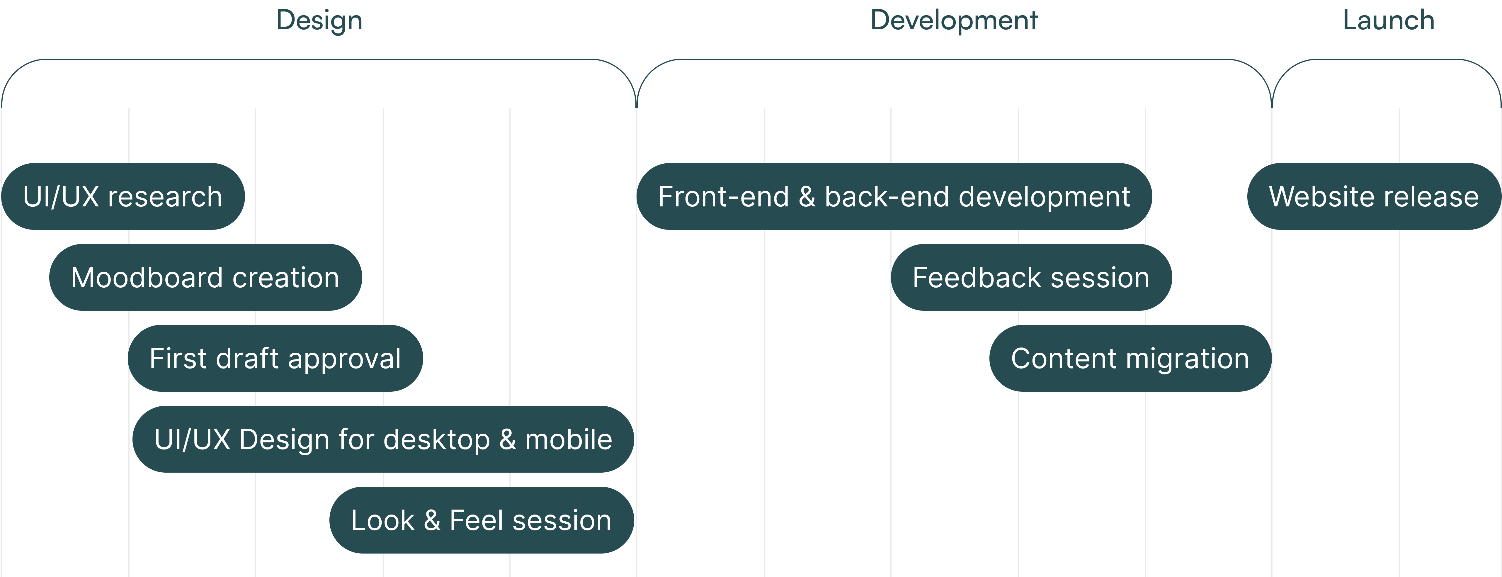 Altum Software - The Mermaid Tours Design & Development Process
