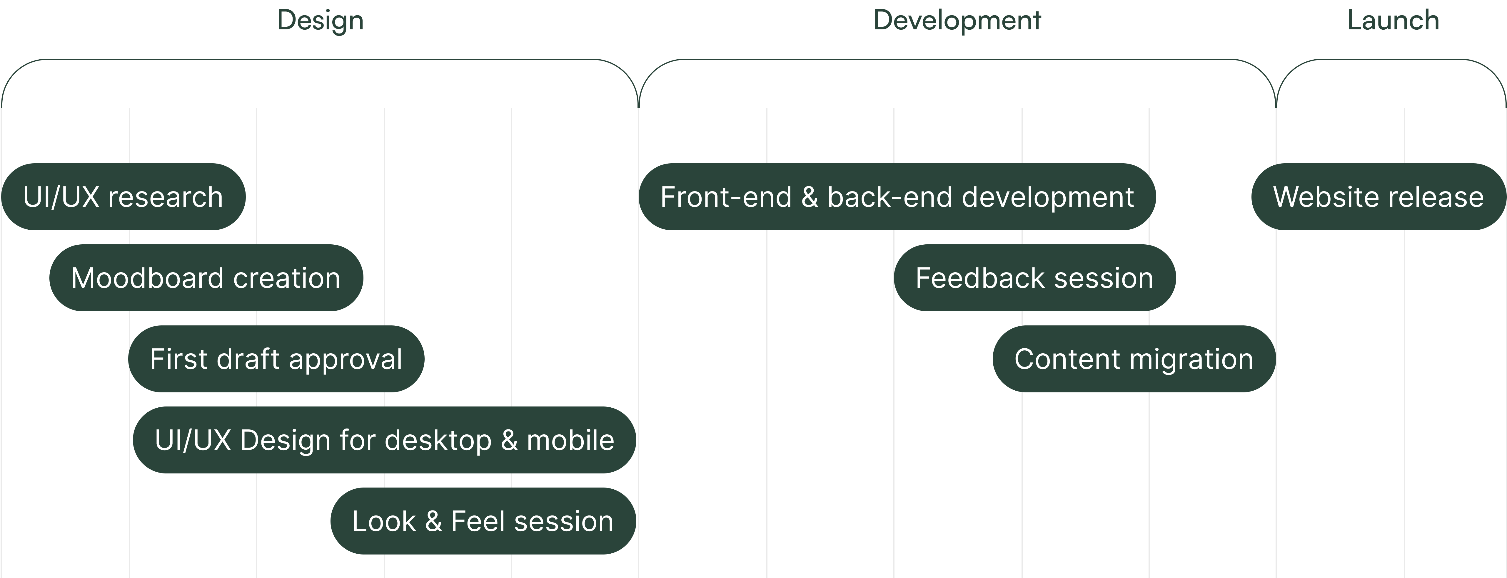Altum Software - Out N About Design & Development process