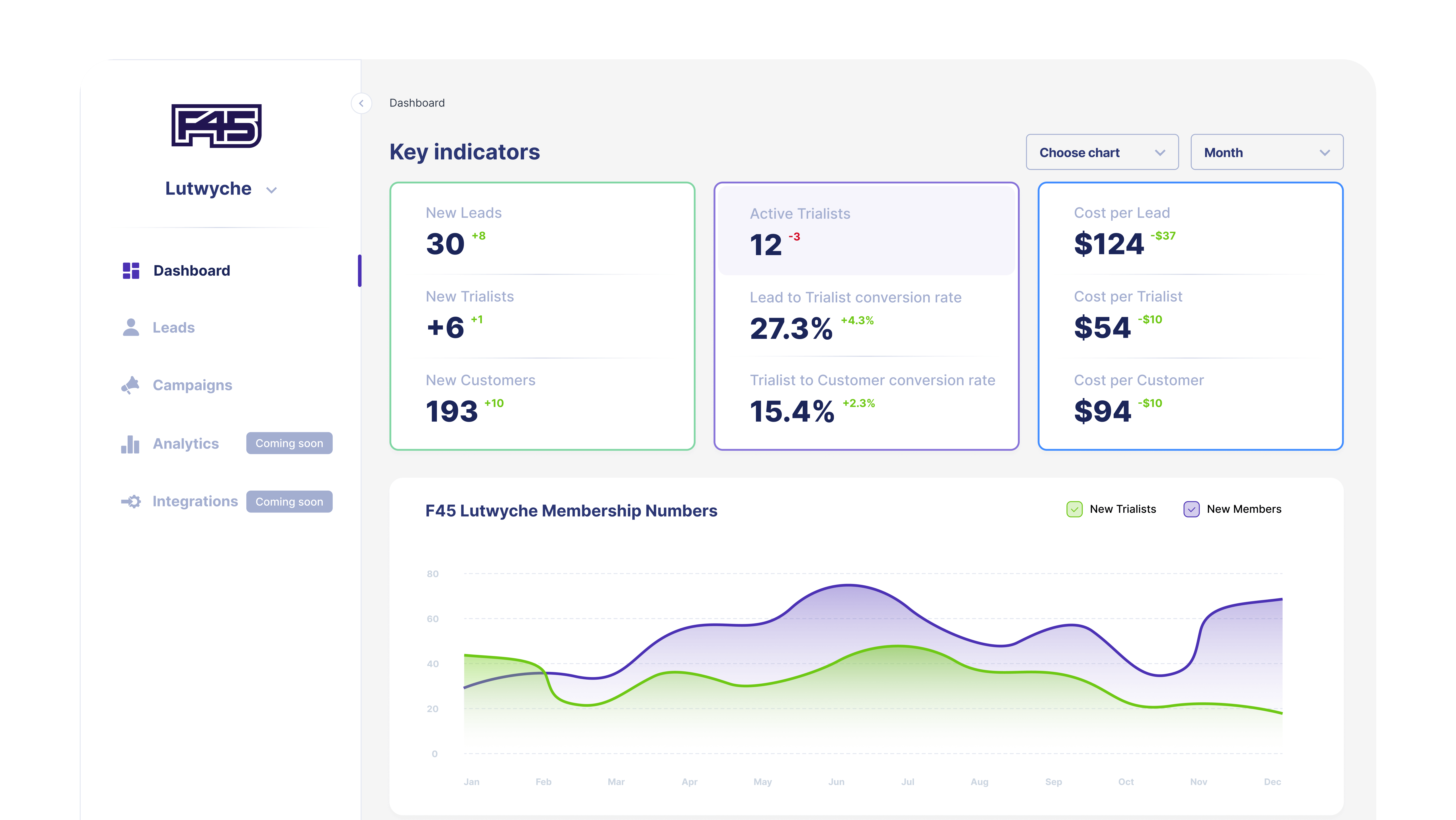 Altum Software - F45 CRM System