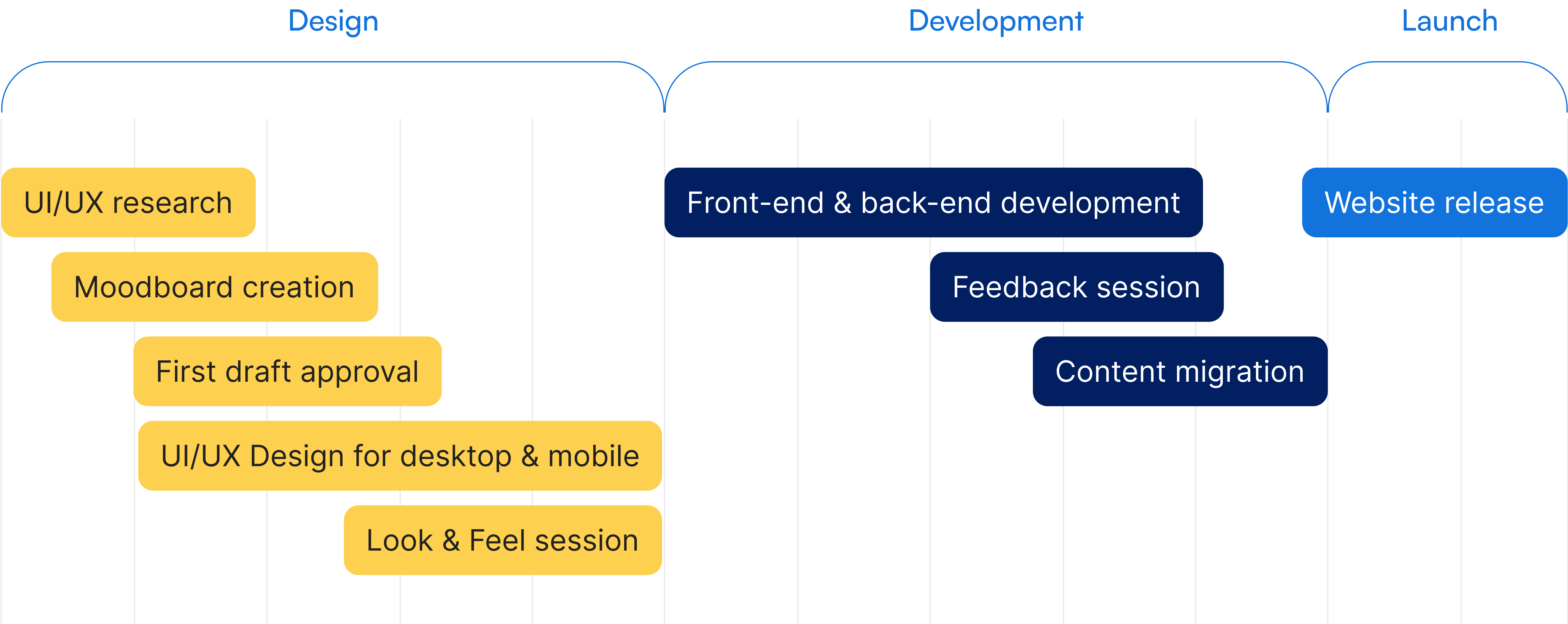 Altum Software - Granite Street Partners Design & Development Process