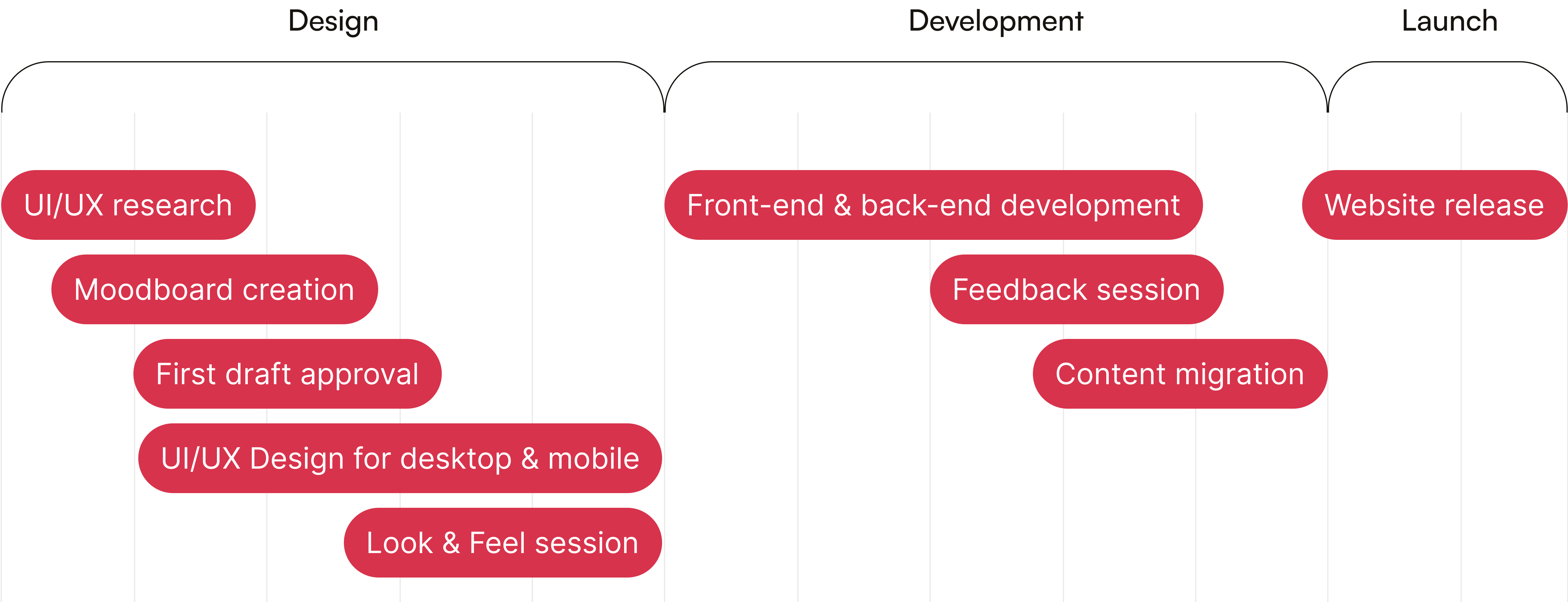 Altum Software - EiCS Group Design & Development Process