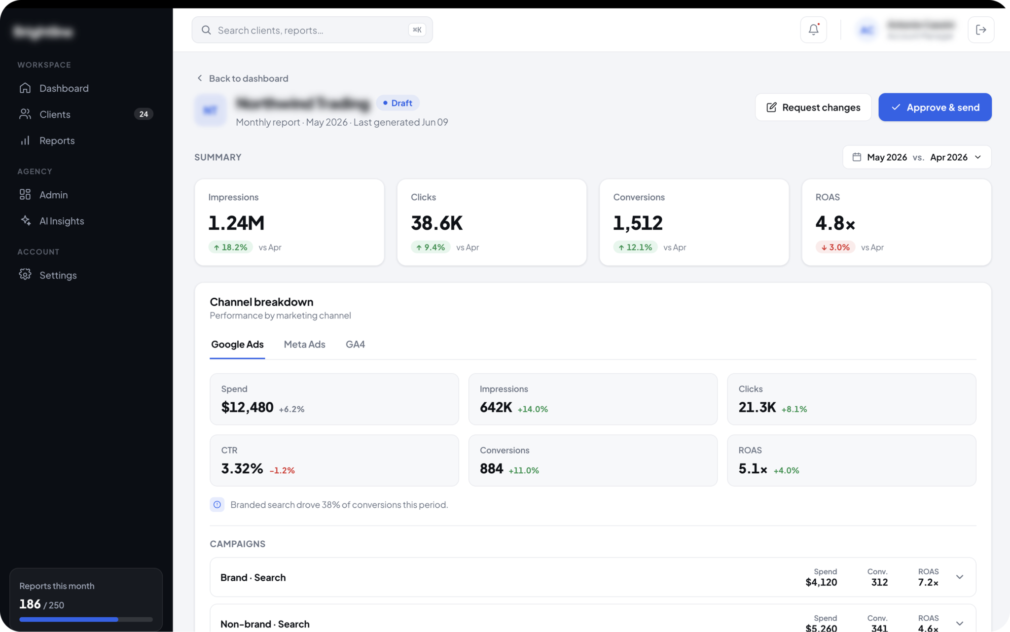 Account manager dashboard showing automated client reports for marketing agency | Altum Software